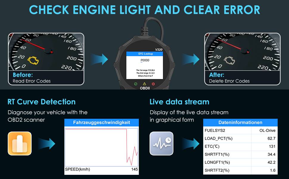 OBD2 Scanner