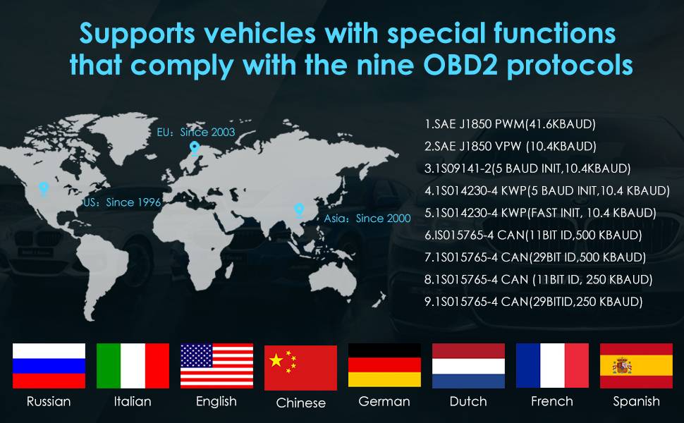 OBD2 Scanner